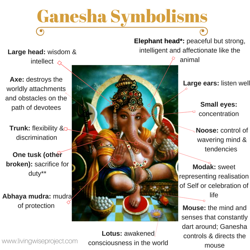 How Many of These Ganesha Symbolisms Do You Know?